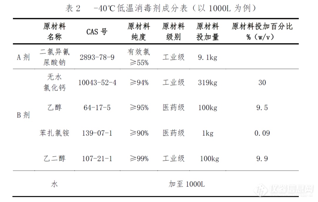 重磅！中国疾控中心研发低温消毒剂配方，解决冷冻物品外包装消毒难题