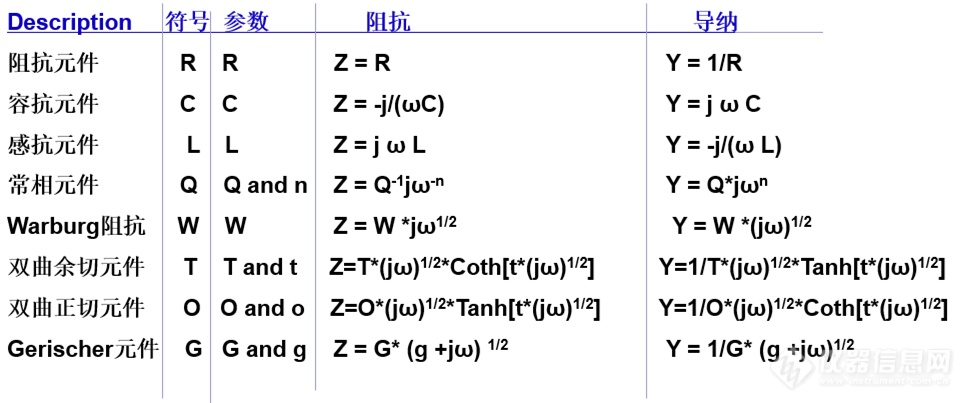 常用的电路元件.png