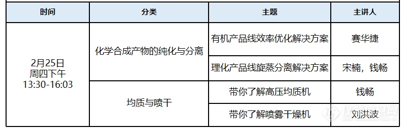 第二期德泉技术解决方案线上交流会