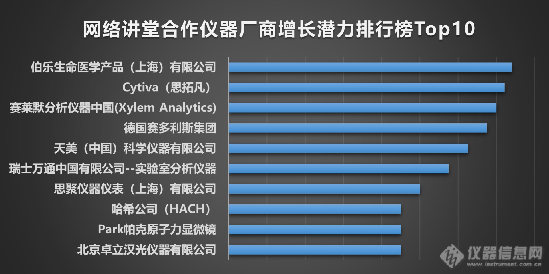 从2020仪器信息网网络讲堂运营数据看行业发展趋势