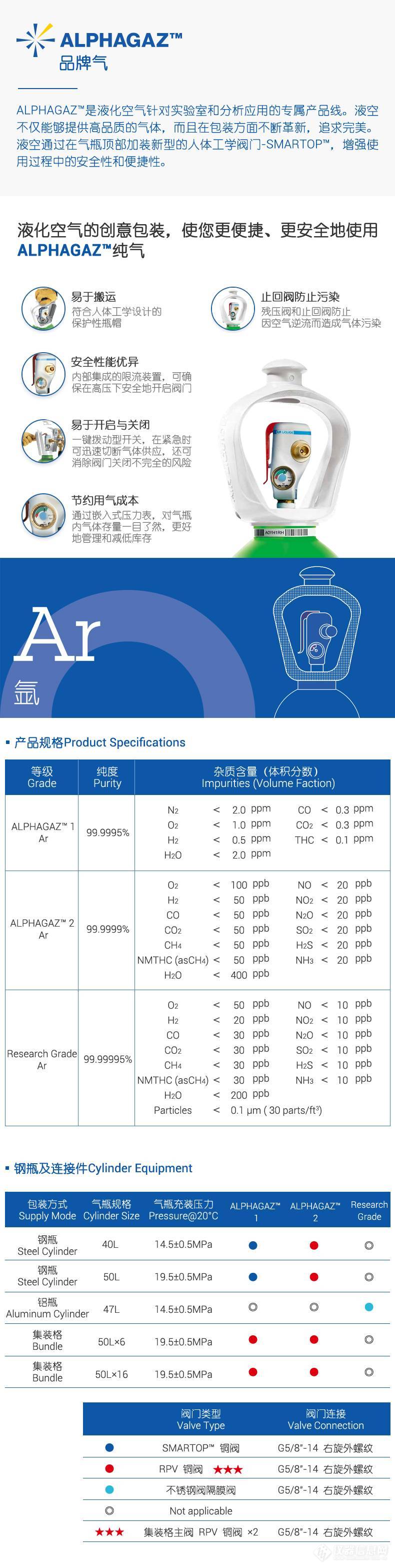 ALPHAGAZ™-Ar-详情页.jpg