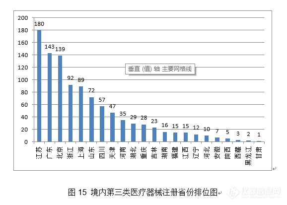 重磅！体外诊断试剂注册申请共3477项，国家药监局发布2020年度医疗器械注册工作报告