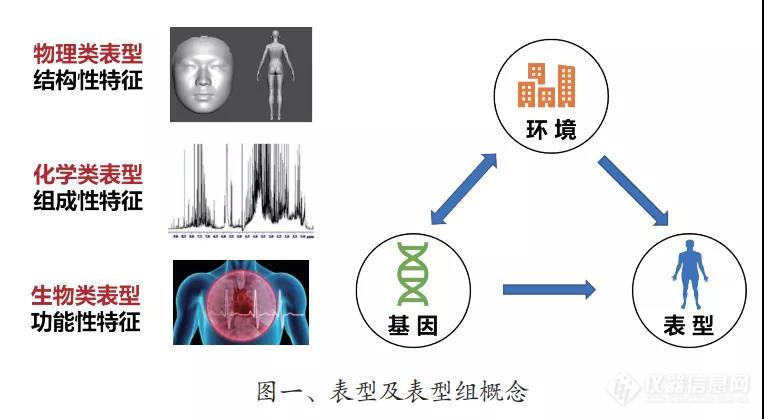 2020年人类表型组学研究进展回顾：相关技术助力新冠诊断