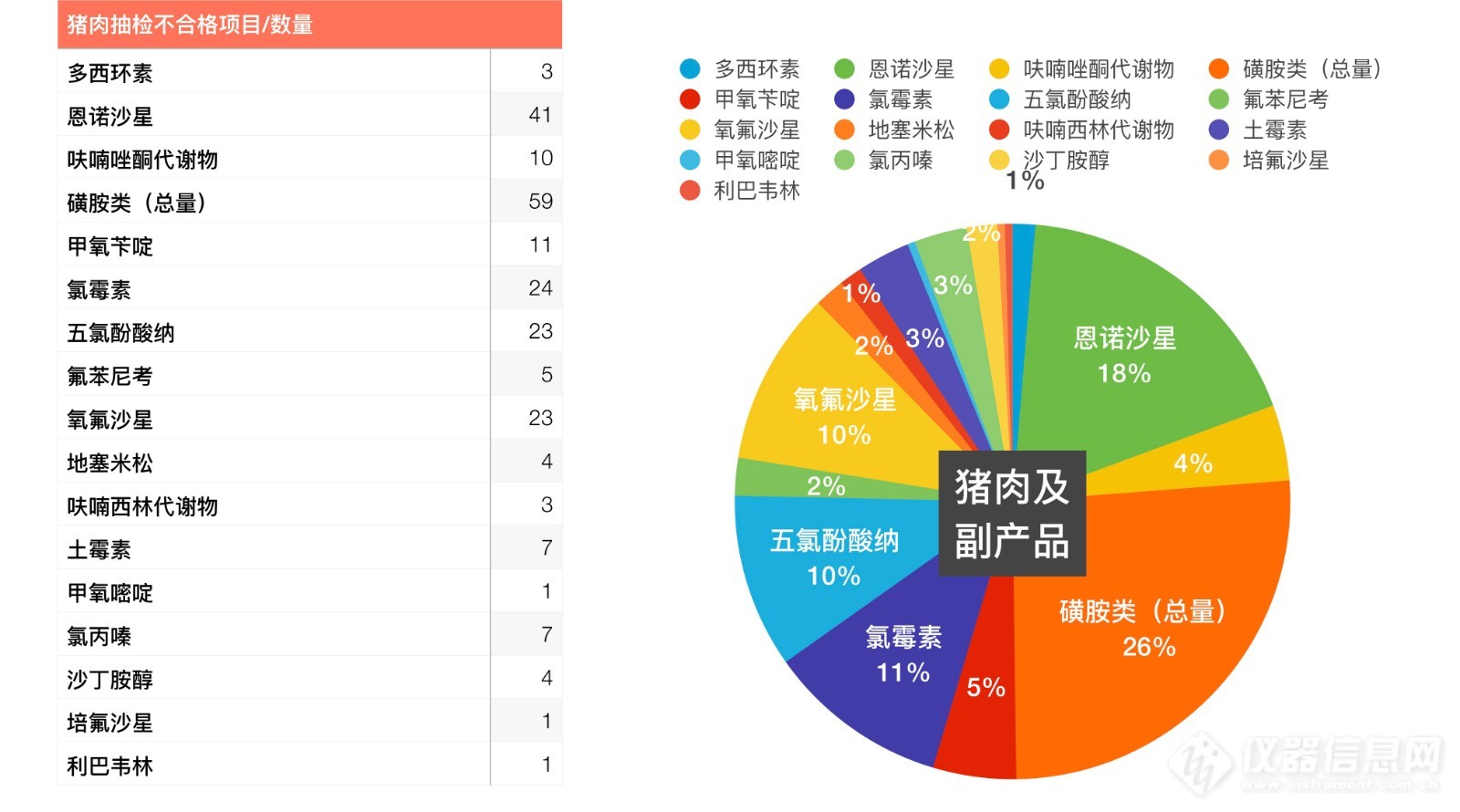 【分析】2020年猪肉及猪副产品质量安全抽检-兽药残留