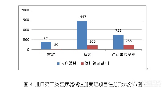 重磅！体外诊断试剂注册申请共3477项，国家药监局发布2020年度医疗器械注册工作报告