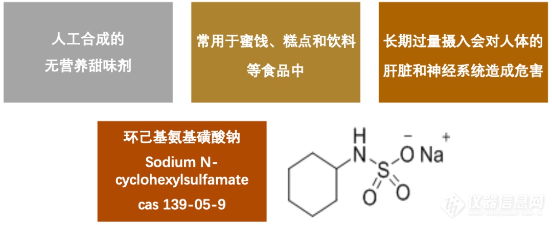 岛津液质联用技术丨揭开白酒回甘的“甜蜜”陷阱