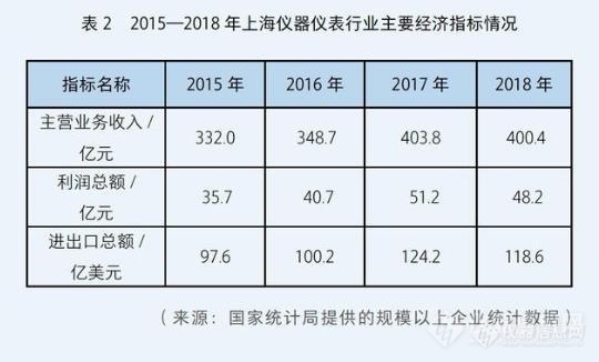 智能时代下的仪器仪表销售新趋势
