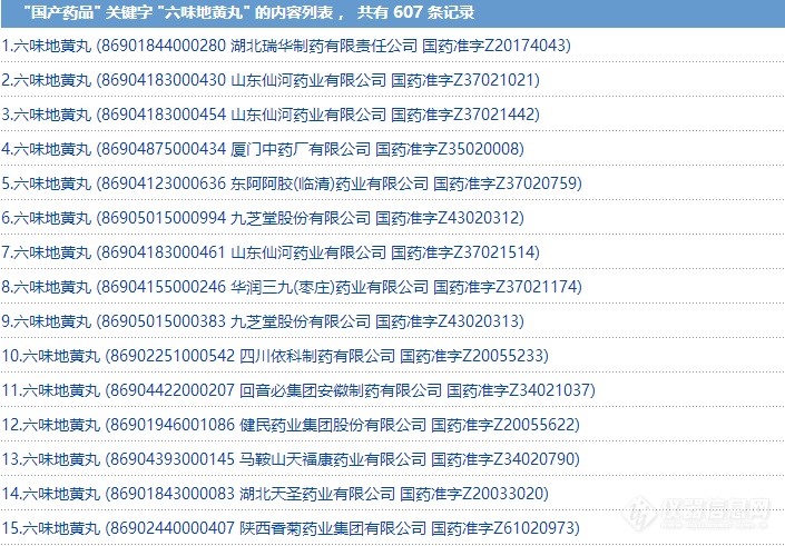 国家药监局修订六味地黄制剂说明书，涉及700余家药企