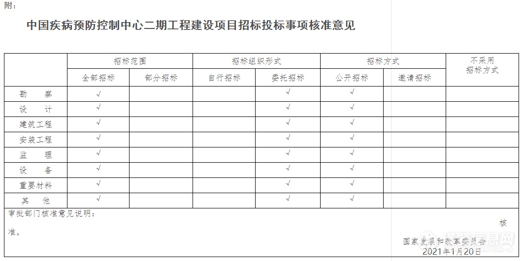  重磅！国家投资17.43亿扩建国家疾控中心，高福为项目负责人