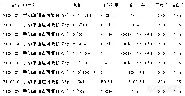 移液器产品目录.jpg