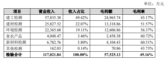 检验检测业务.png