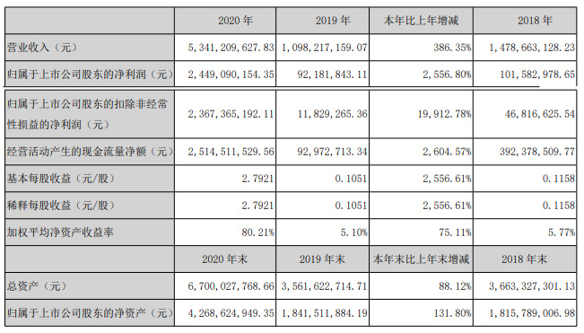 主要会计数据和财务指标2.jpg