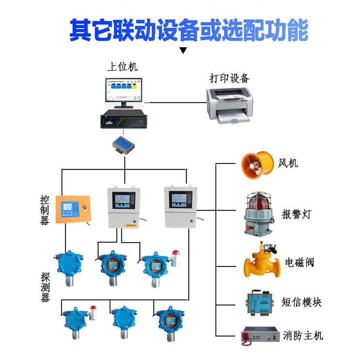 卫路电子二氯甲烷气体检测仪