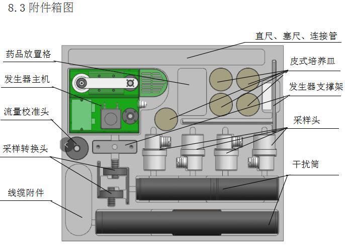 路博 LB-2116型生物安全柜检测仪 