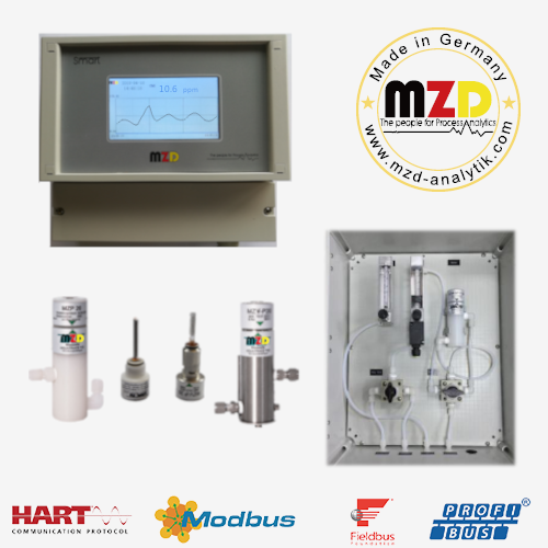 德国MZD  SMART-MT氯化氢气体微量水分仪