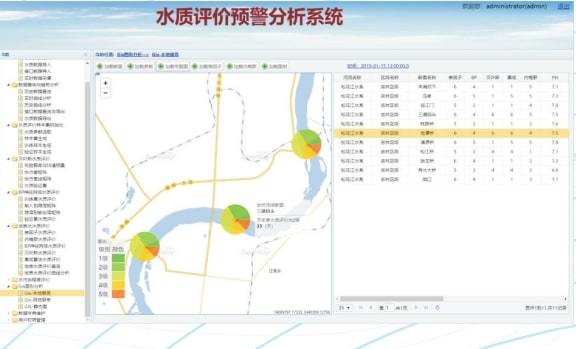 盟友科技@水质评价预警分析系统