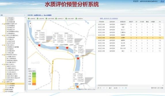 盟友科技@水质评价预警分析系统