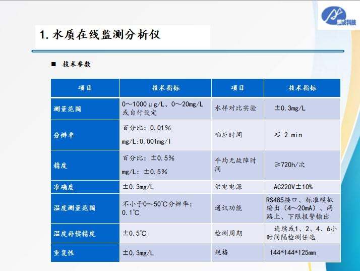 盟友科技@溶解氧在线分析仪