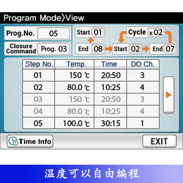 JeioTech 编程型低温恒温槽 RW3-0535P