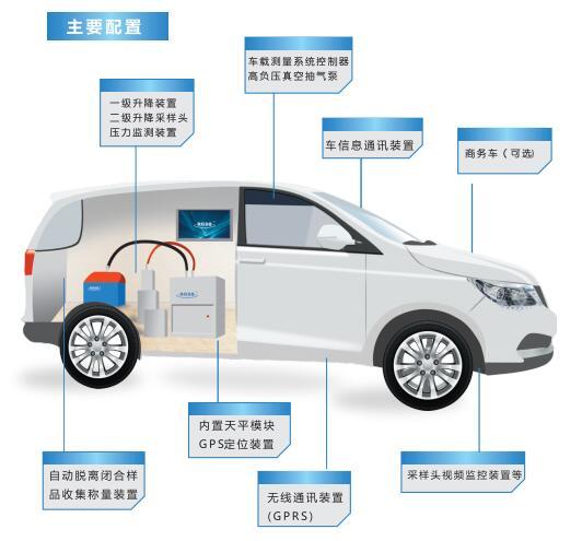 道路积尘车载走航车