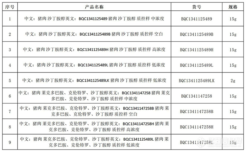 聚焦315”又见瘦肉精！食品安全检测BePure来助力！！