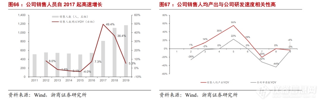 浙商机械 邱世梁||王华君 【聚光科技】深度：以环境监测仪器为基，打造中国版“赛默飞世尔”