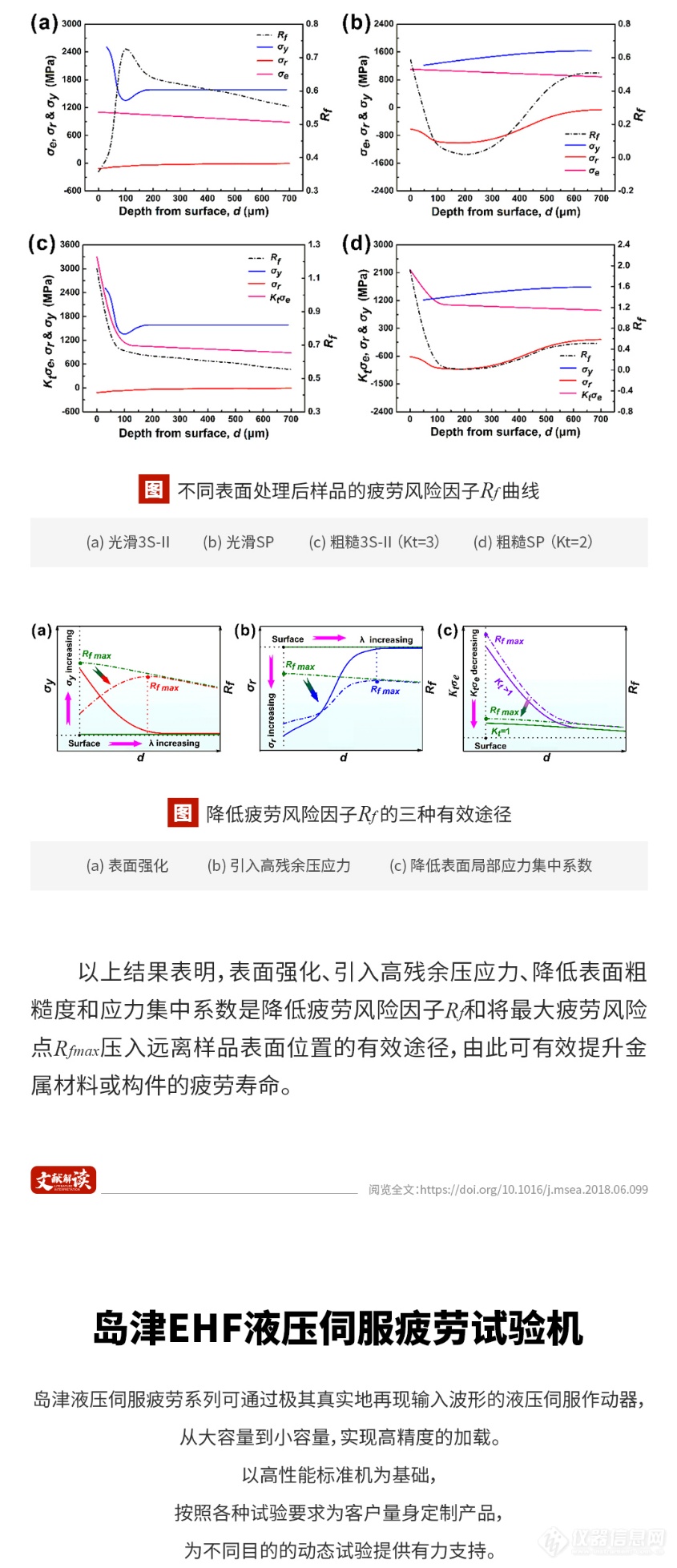 文献解读丨表面强化50CrMnMoVNb弹簧钢疲劳开裂风险评估