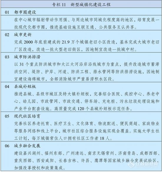 中华人民共和国国民经济和社会发展第十四个五年规划和2035年远景目标纲要