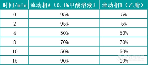 【睿科】315特辑动物源性食品中的4种瘦肉精类残留量的测定解决方案