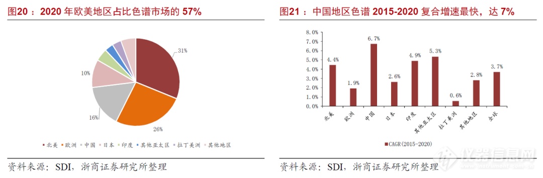 浙商机械 邱世梁||王华君 【聚光科技】深度：以环境监测仪器为基，打造中国版“赛默飞世尔”