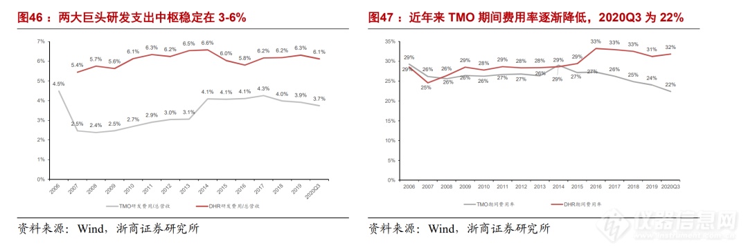 浙商机械 邱世梁||王华君 【聚光科技】深度：以环境监测仪器为基，打造中国版“赛默飞世尔”