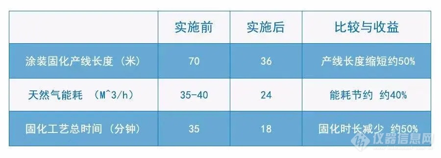 贺利氏特种光源助力喷涂行业“油改水”“漆改粉”