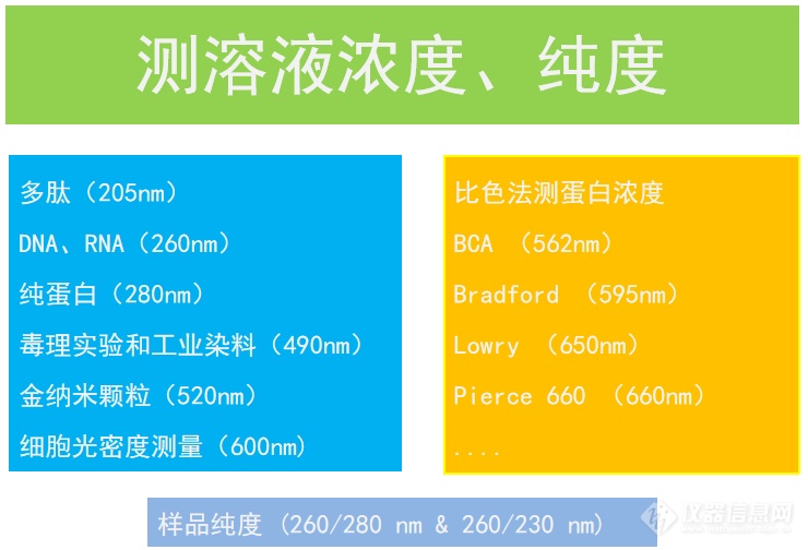 带你了解超微量紫外可见分光光度计