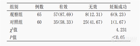 不孕与不育，很有可能是“它”在搞鬼！