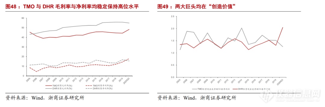 浙商机械 邱世梁||王华君 【聚光科技】深度：以环境监测仪器为基，打造中国版“赛默飞世尔”