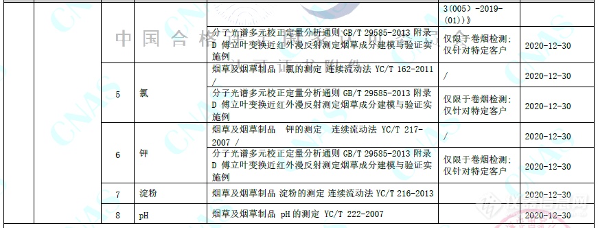 中国烟草首家！贵州中烟近红外实验室通过CNAS认可