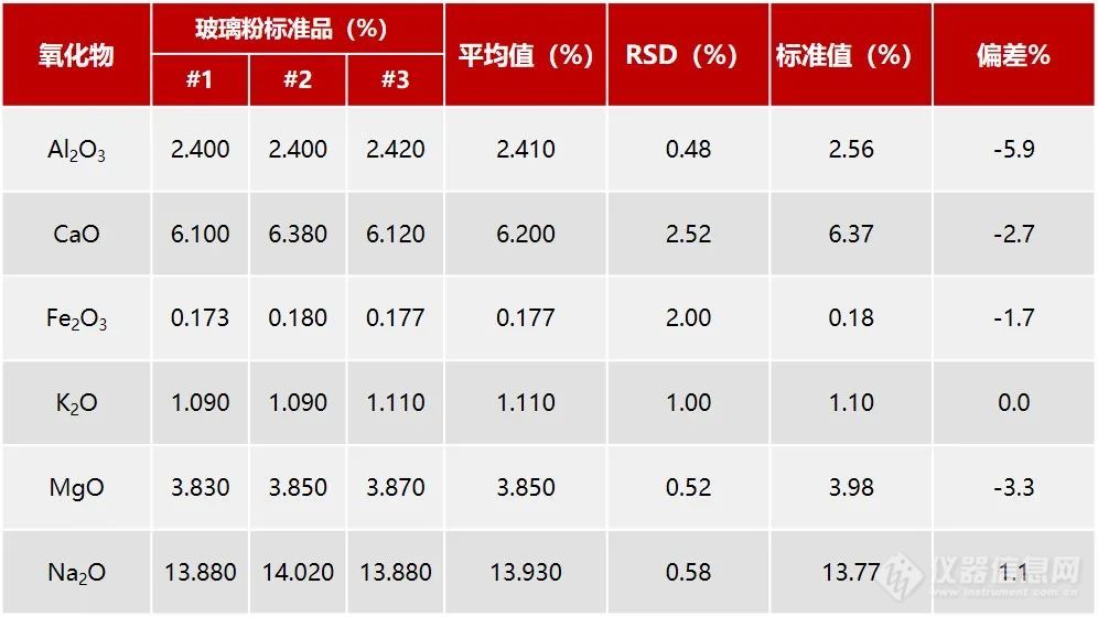 解决方案 | ICP-OES法分析玻璃粉及高纯石英粉末中多种元素