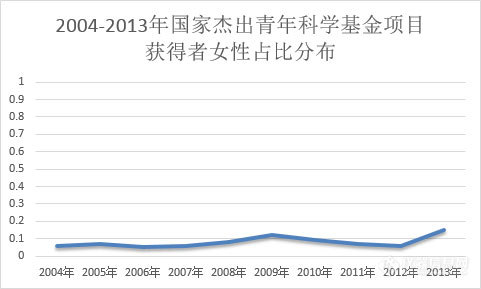 中国尖端女性科学家为何极其稀缺？