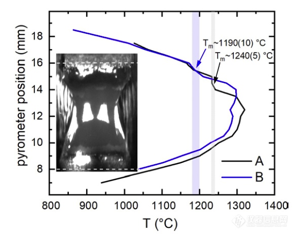 高温高压光学浮区法单晶炉在锂离子电池领域最新应用进展