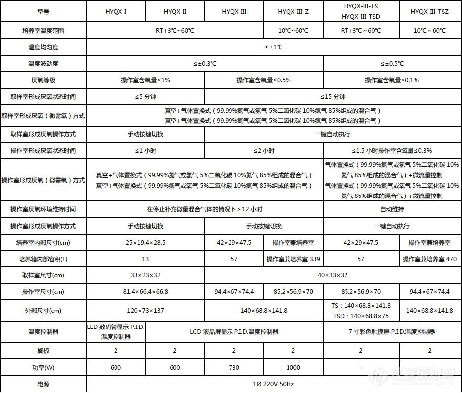 厌氧箱参数.jpg