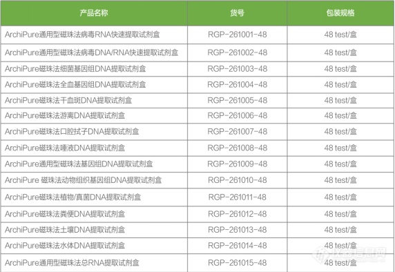 新品 | 鲲鹏基因发布 ArchiPure全自动核酸提取纯化仪