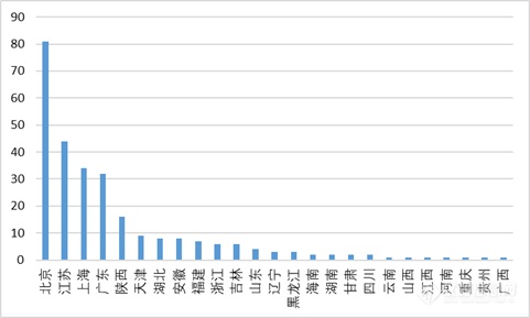 全国共享刻蚀设备盘点：牛津第一！