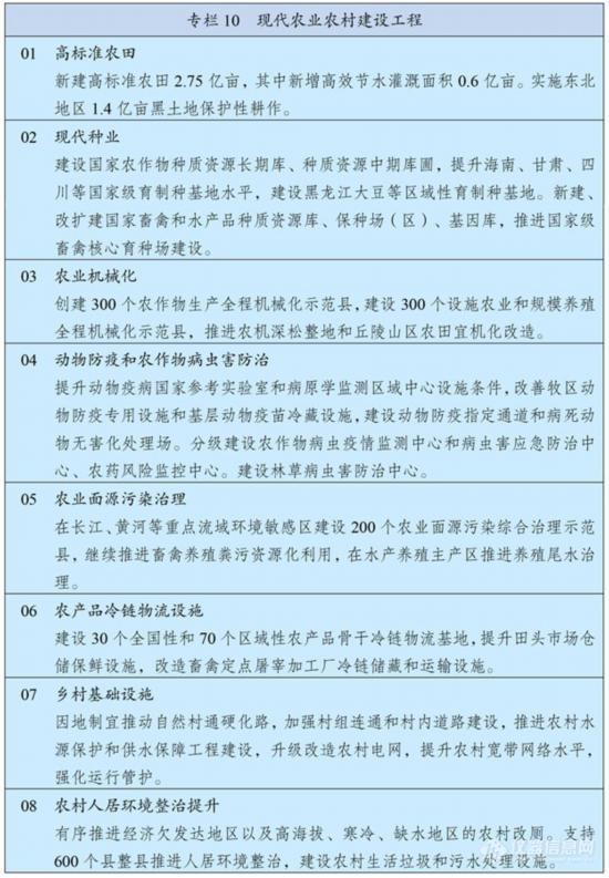 中华人民共和国国民经济和社会发展第十四个五年规划和2035年远景目标纲要