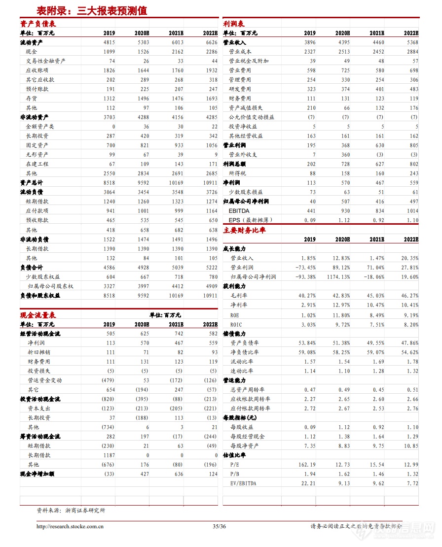 浙商机械 邱世梁||王华君 【聚光科技】深度：以环境监测仪器为基，打造中国版“赛默飞世尔”