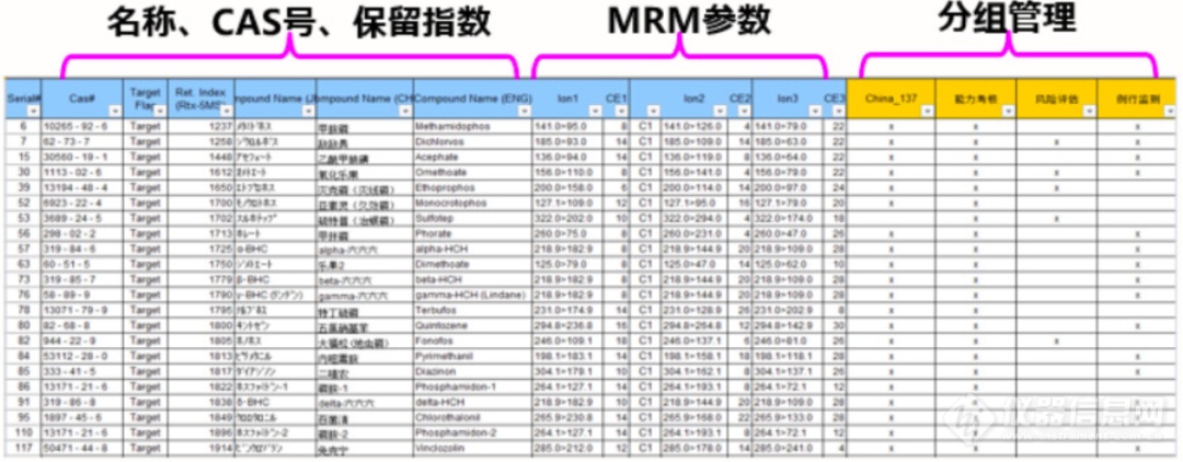 沃柑，你泡了药？几个月“真身不坏”！