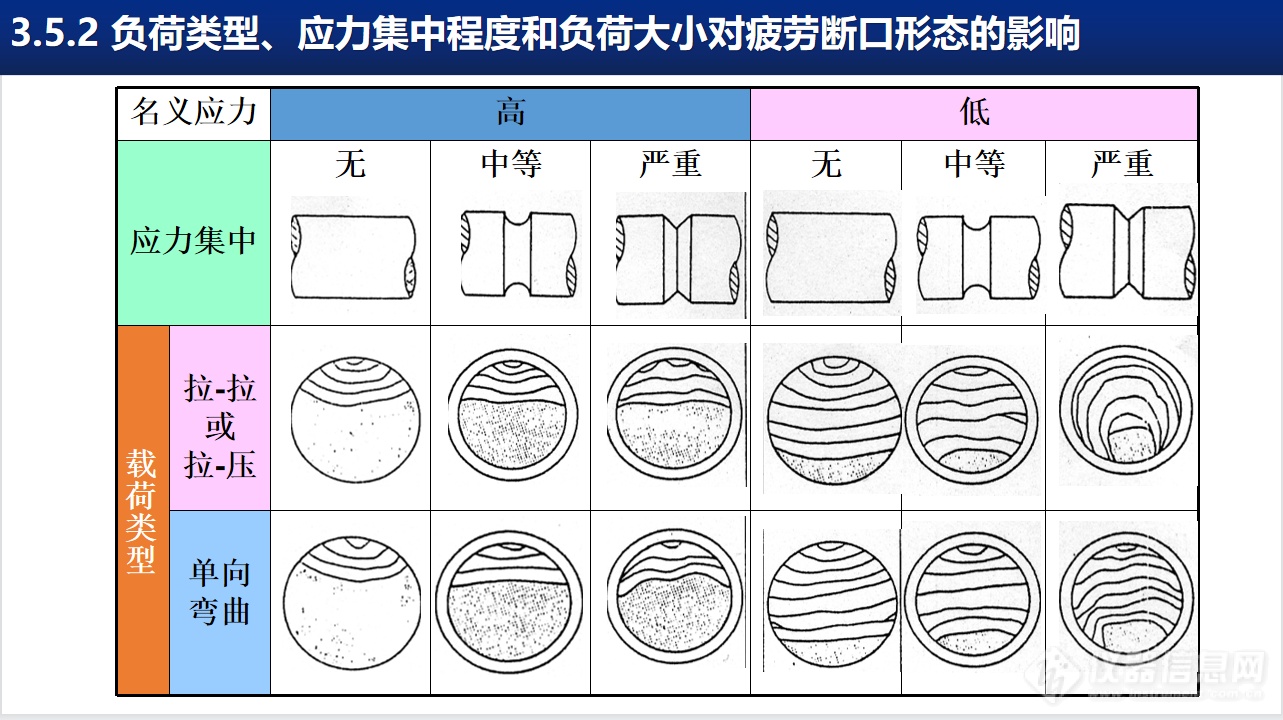 中车戚墅堰所试验检测中心：汽车零部件缺陷表征技术