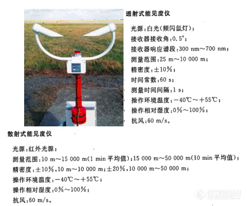 北京遭遇10年最强沙尘 科学仪器如何监测沙尘天气？