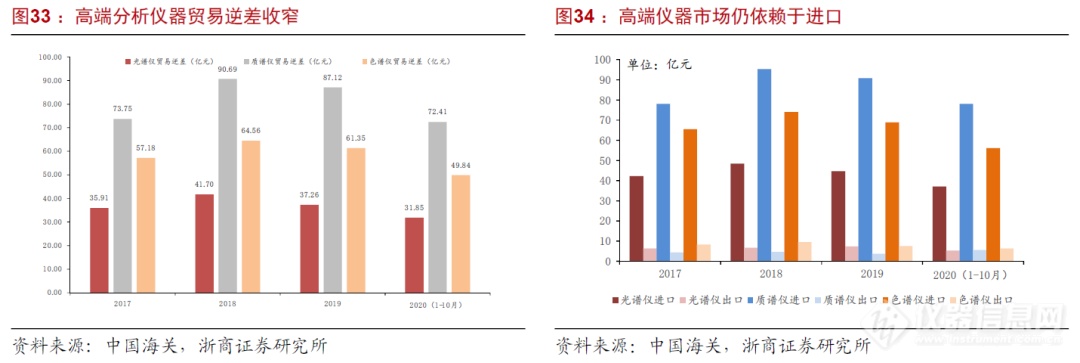 浙商机械 邱世梁||王华君 【聚光科技】深度：以环境监测仪器为基，打造中国版“赛默飞世尔”