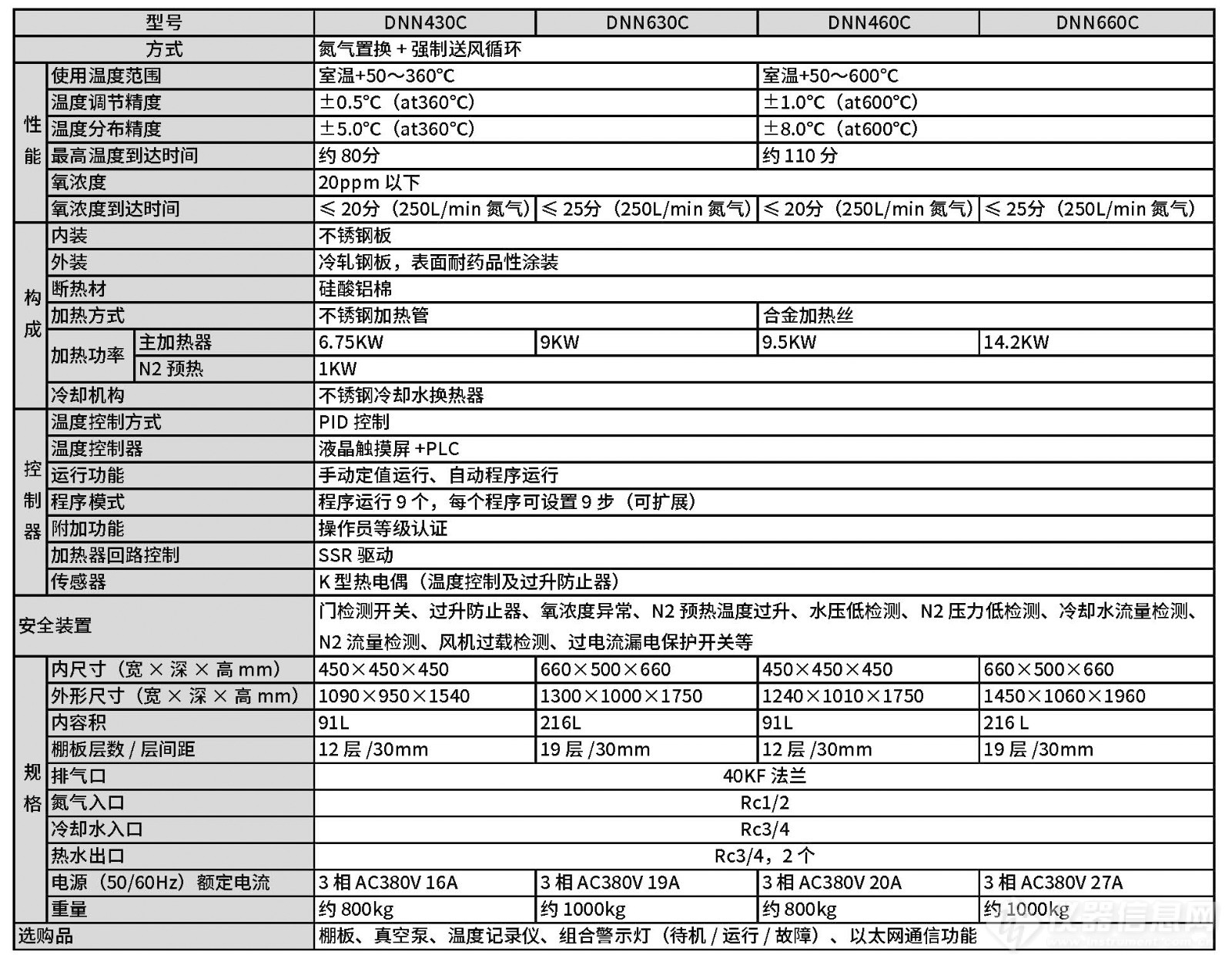 高温无氧烘箱 DNN.jpg