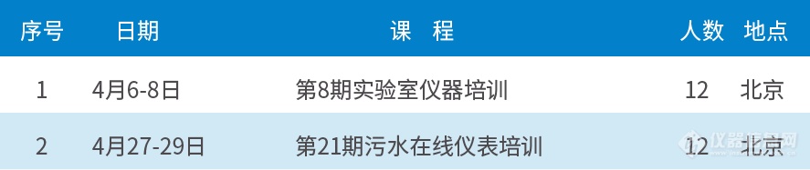 2021开年首场“实验室”&“ 污水在线”精品培训课程火热报名中